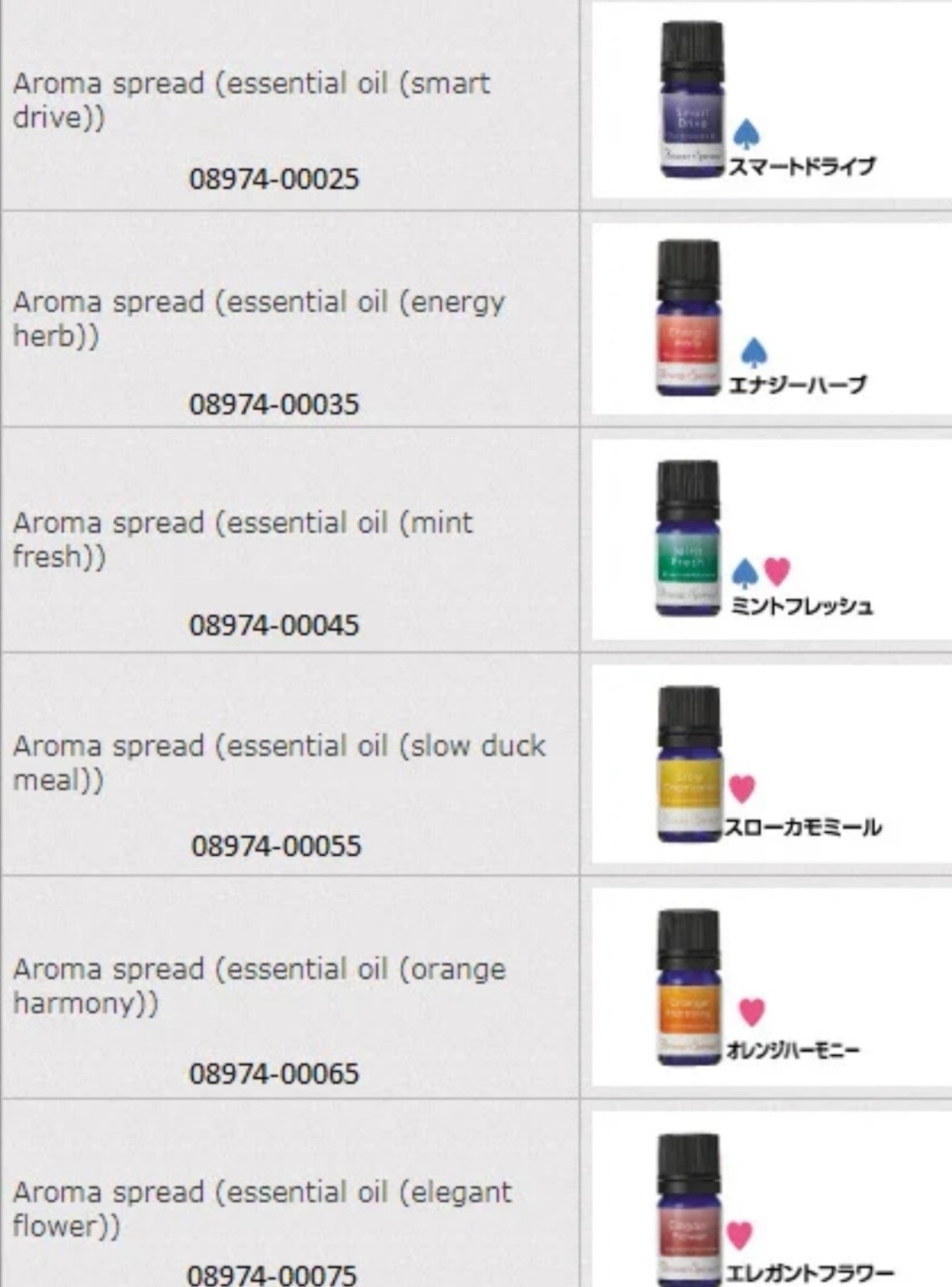 Эфирные масла к нему, соответственно тоже уже не выпускают, но на данный момент это вообще не проблема можно докупать в специализированных магазах — Toyota RAV4 (II). Запчасти на фото: 0897400025, 0897400035, 0897400045, 0897400055, 0897400065, 0897400075