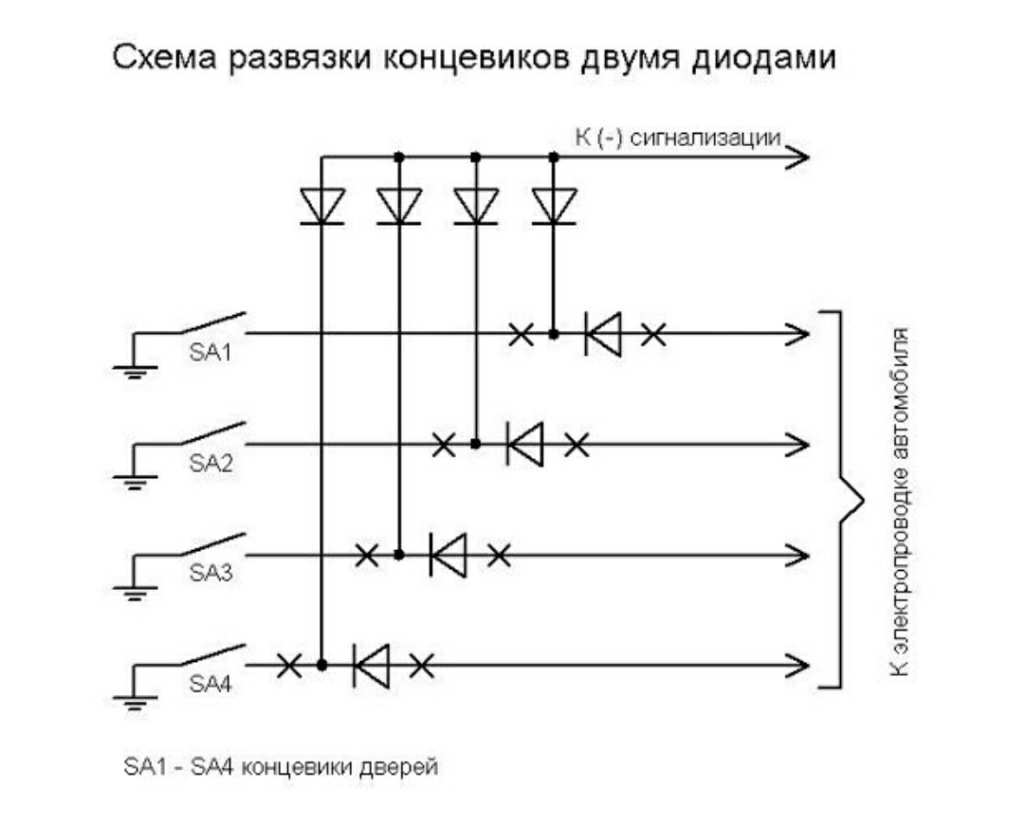 Схема подключения концевика двери. Схема подключения концевиков дверей. Схема подключения концевого выключателя. Схема концевиков ВАЗ 2110. Схема подключения дверных концевиков.