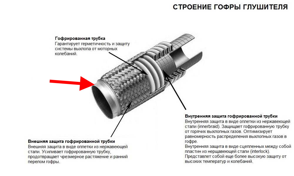 Гофра На Глушитель Купить В Перми