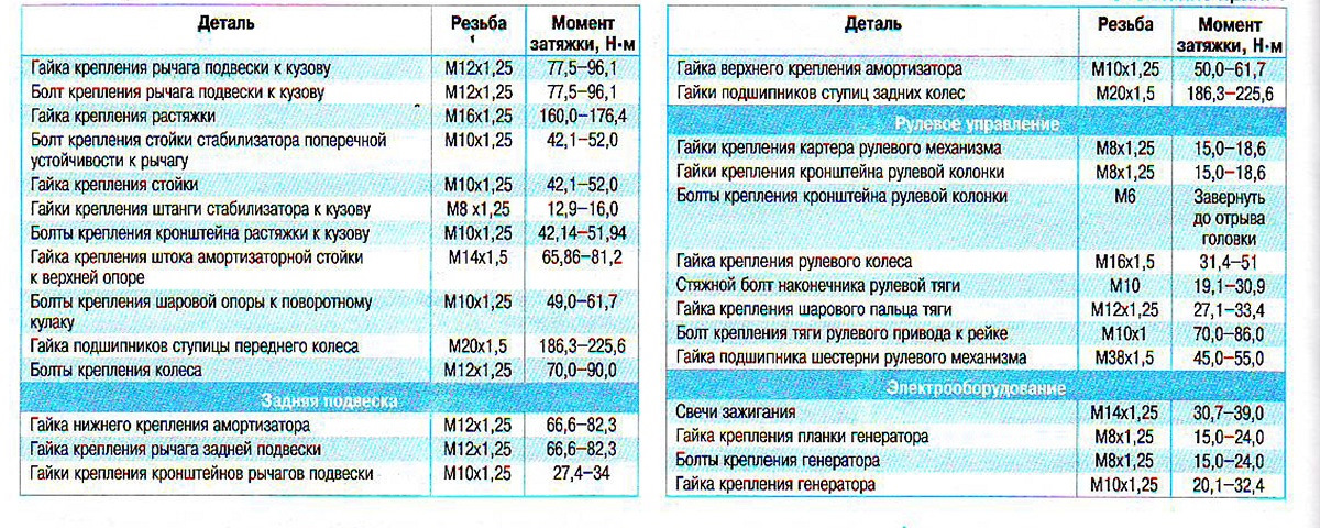 Калина порядок и момент затяжки гбц