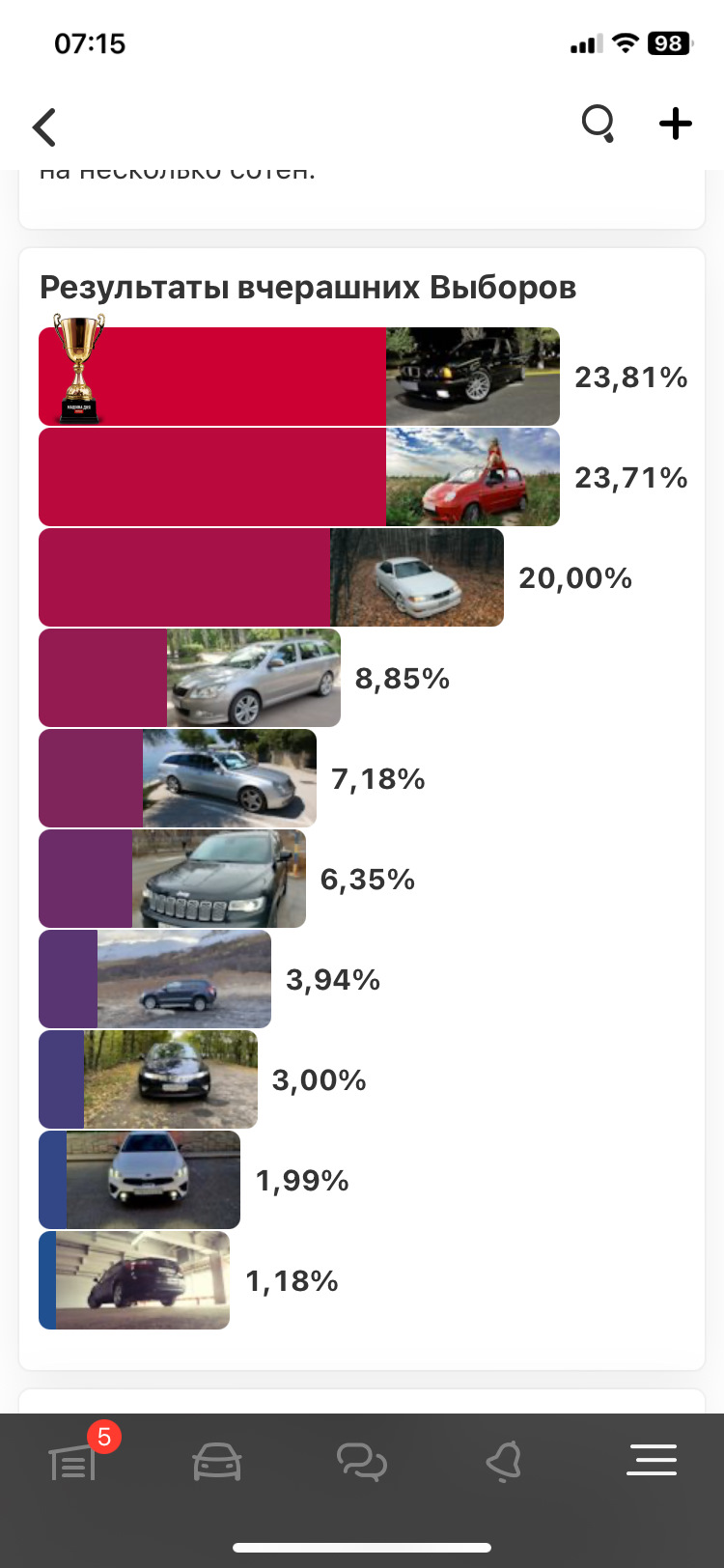 Результат первых выборов машины дня — Suzuki Grand Vitara (2G), 2 л, 2012  года | рейтинг и продвижение | DRIVE2