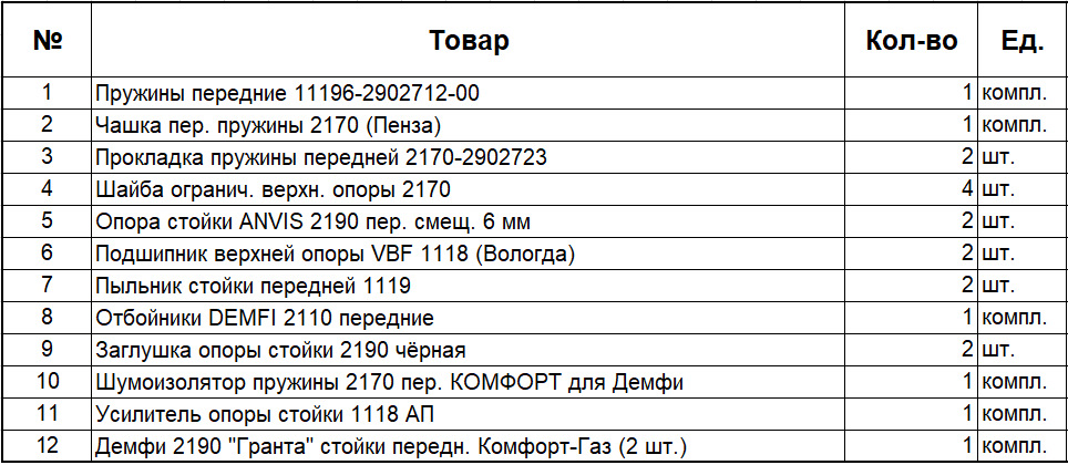 Список комплектующих. Список комплектующих для ПК. Список комплектующих для сборки компьютера. Список комплектующих ПК по мощности таблица.