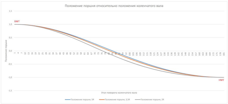 Что такое кривошип в двигателе. Смотреть фото Что такое кривошип в двигателе. Смотреть картинку Что такое кривошип в двигателе. Картинка про Что такое кривошип в двигателе. Фото Что такое кривошип в двигателе