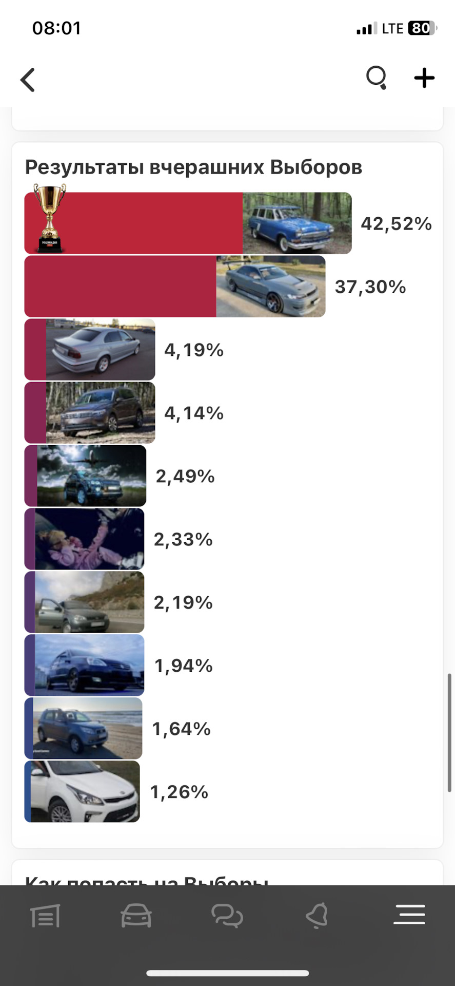 Выборы #2(2 место) — Toyota Mark II (90), 3 л, 1994 года | соревнования |  DRIVE2