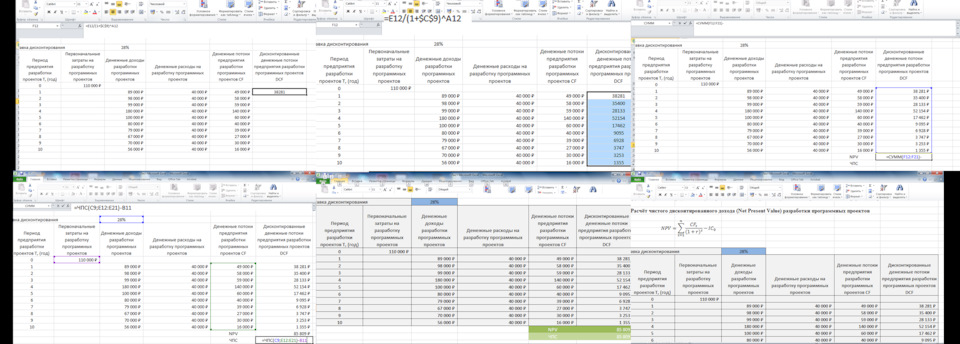 Расчёт чистого дисконтированного дохода программного предприятия Olav ...