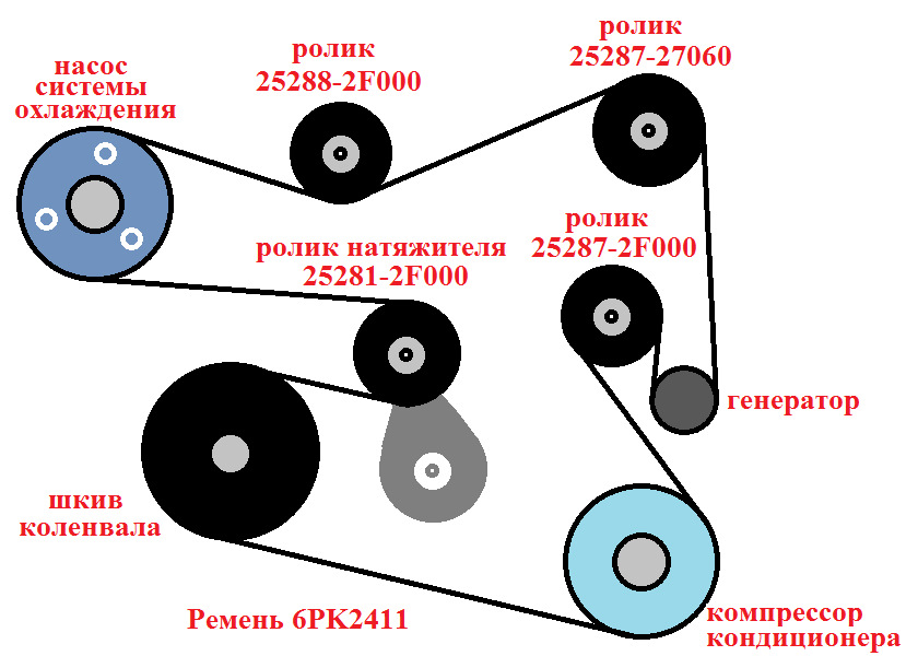 Схема навесного оборудования. Схема ремня генератора Киа Соренто 2.2 дизель. Киа дизель 2.2 приводной ремень. Приводной ремень Kia Sorento. Киа 2.2дизель ремень генератора.