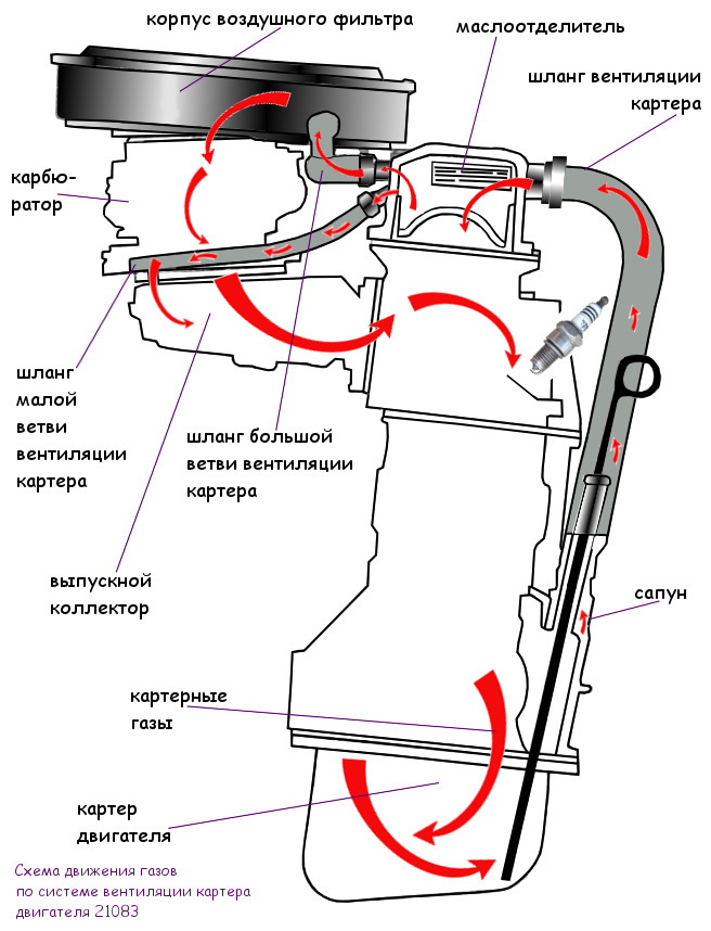 Вентиляция картера гранта 8 клапанная схема