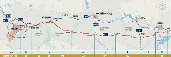 Где трасса м12. Новая трасса Москва-Казань м12 схема. Протяженность трассы м12 Москва-Казань. Новая трасса Москва -Казань м12. Трасса м12 Москва Казань на карте России.