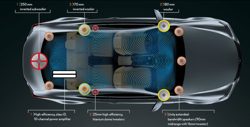 Расположение динамиков в автомобиле