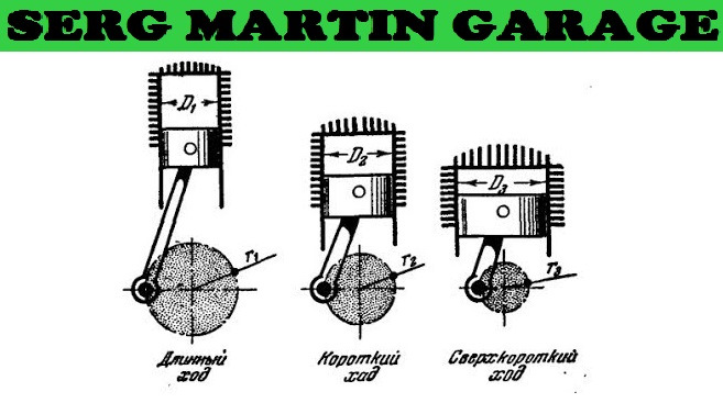 Почему ВАЗ 2107 на коленвале с ходом 86 мм и 84 мм двигатель не ...