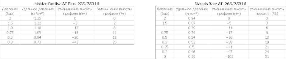 Запчасти на фото: 304218, 122110, 094087. Фото в бортжурнале Renault Duster (1G)