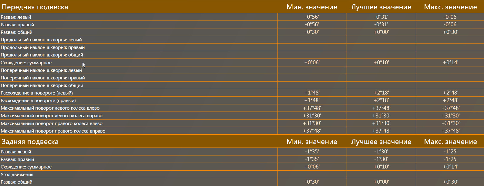 7 48 значение. [Развал передних колес таблица. Допустимые значения развал схождения. 0,20 Схождение. Параметры для развала схождения x4xvh34498vh09396.