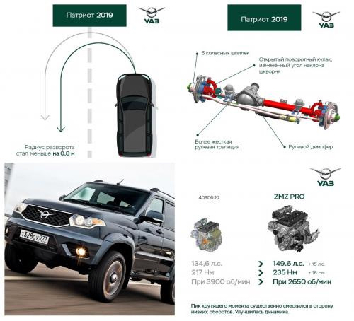 Схемы уаз патриот 2019. Радиус разворота УАЗ Хантер. Радиус разворота УАЗ Патриот. Трансмиссия УАЗ Патриот 2021. Радиус разворота УАЗ Патриот 2019.