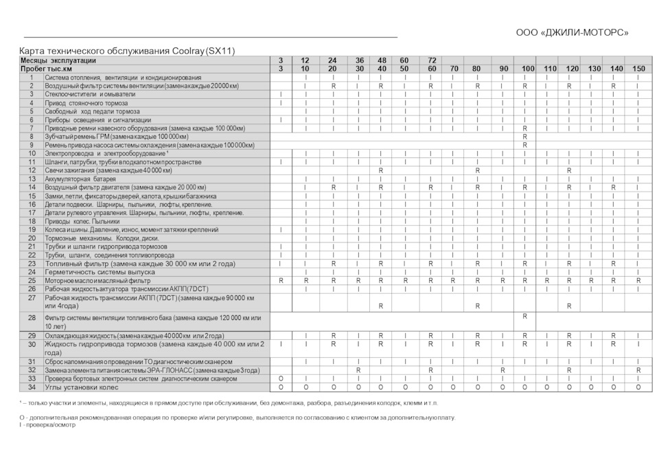 ТО-9 90000 км в АвтоФан г.Тольятти — Geely Coolray, 1,5 л, 2020 года ...