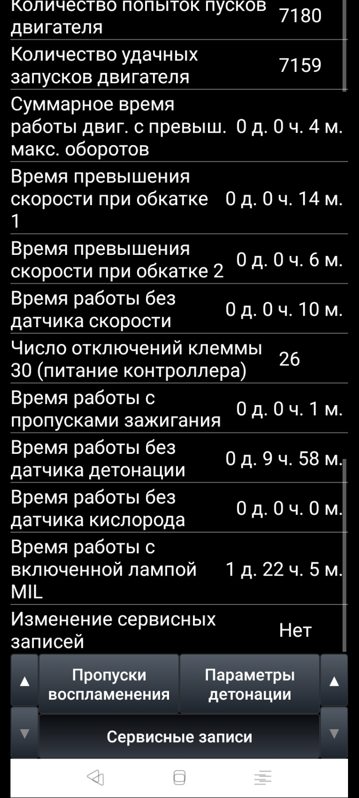 Запись, 8 декабря 2021 — Lada Гранта, 1,6 л, 2015 года | электроника |  DRIVE2