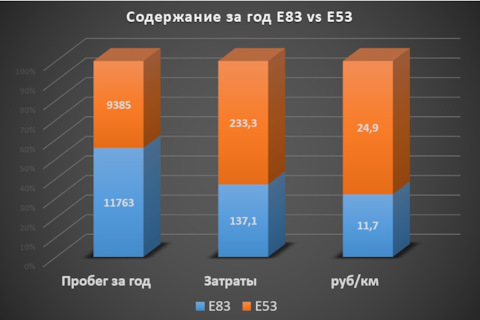 Себестоимость 3