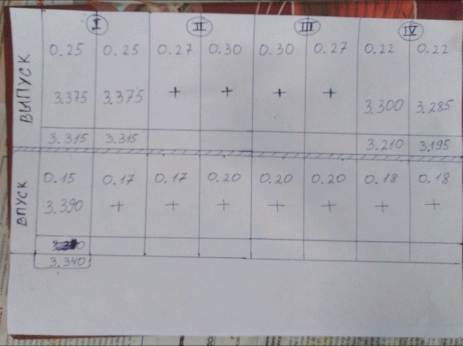 Тепловые зазоры клапанов 4В11 — Mitsubishi Lancer X, 2 л, 2009 года ...