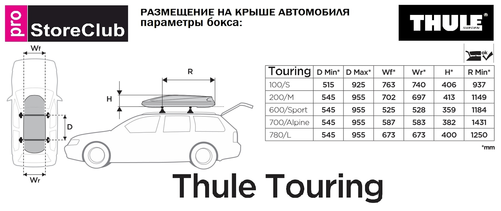 Height auto ru. Габариты багажника Thule. Багажник Thule Размеры. Бокс на машину на крышу типоразмеры. Габариты багажников на крышу бокс.