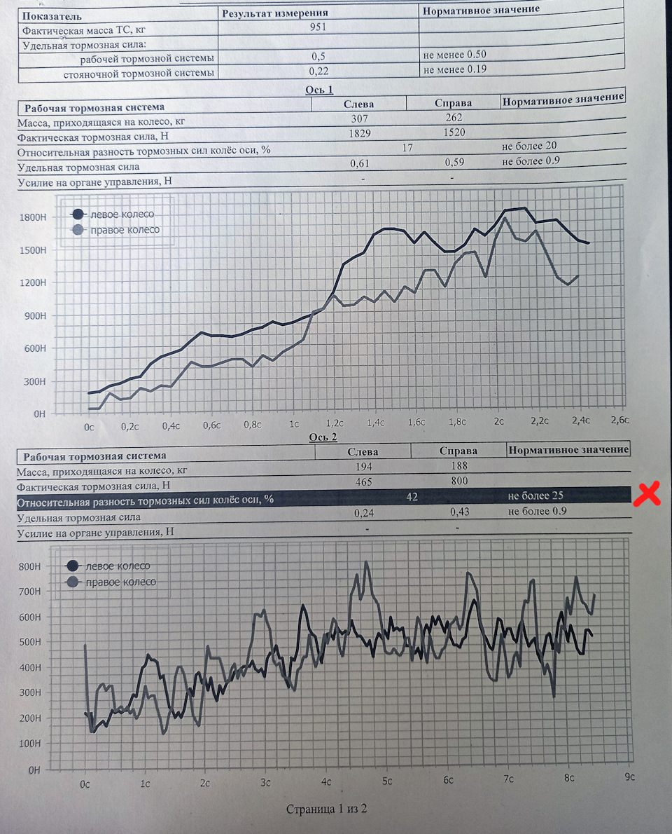 Первый техосмотр — не прошел по тормозам — Daewoo Matiz (M100, M150), 0,8  л, 2010 года | техосмотр | DRIVE2