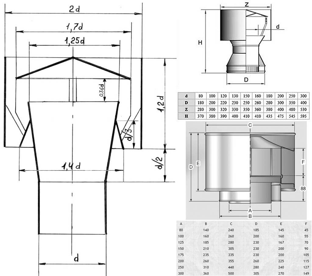 Дымоход своими руками чертежи. Дефлектор ЦАГИ чертеж 110. Дефлектор 315 ЦАГИ чертеж. Дефлектор ЦАГИ чертежи и развертки на 110. Дефлектор вентиляционный 110 мм чертежи.