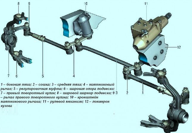 Шарнир рулевой трапеции замена