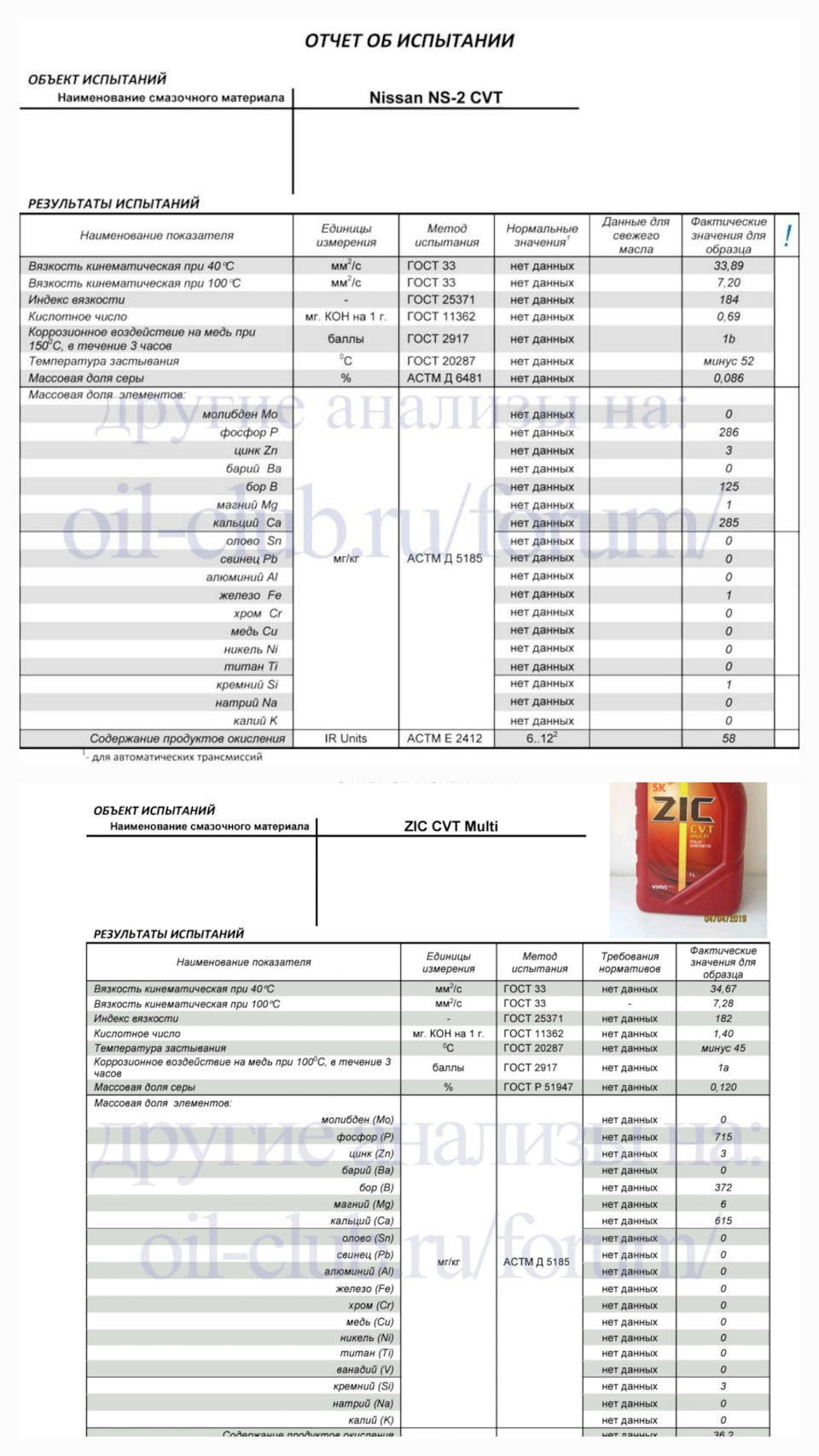 NS-2 vs ZIC CVT Multi — Nissan X-Trail II (t31)