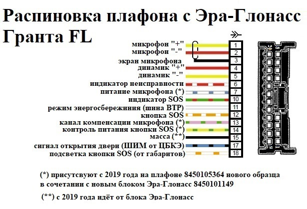 Электросхемы и распиновки Гранта FL в комплектации люкс престиж ...