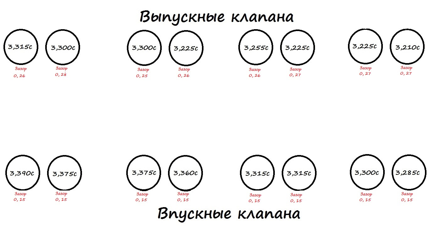 Размеры зазора клапанов. Регулировочный стакан клапанов Лансер 10 1.5. Таблица регулировки клапанов 8 клапанов. Стакан регулировки клапанов Лансер 10. Регулировка клапанов Лансер 10 2 литра.