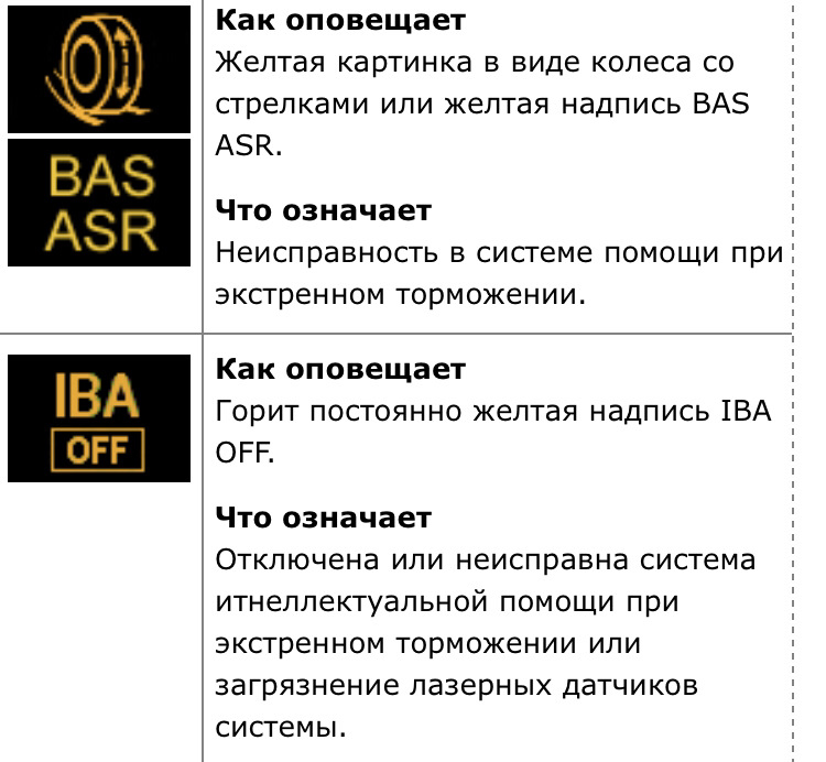 Ошибки на приборной панели бмв. Расшифровка индикаторов. Расшифровка индикаторов Платона. Платон прибор индикаторы расшифровка.