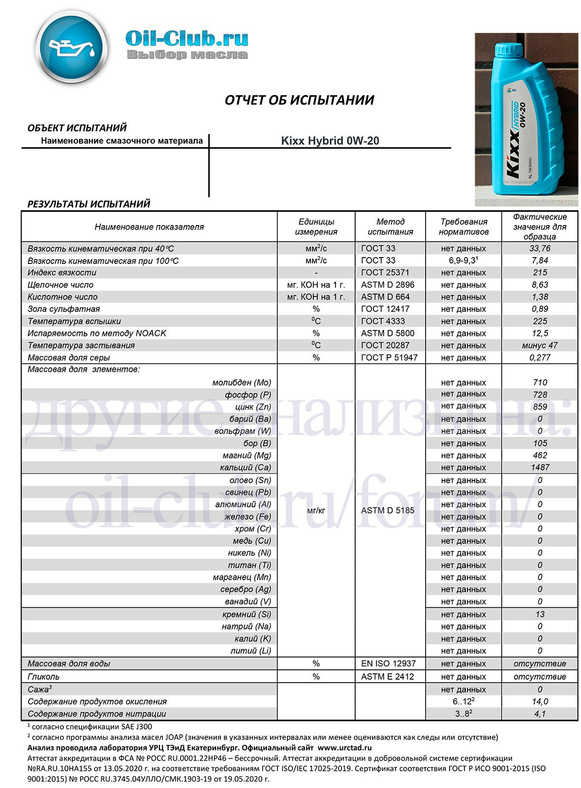 Kixx 0w 20. Масло Kixx 0w20 API SP. Kixx Hybrid 0w-20. Kixx g1 SP 0w-20. PROFIX 5w-30 API SP.