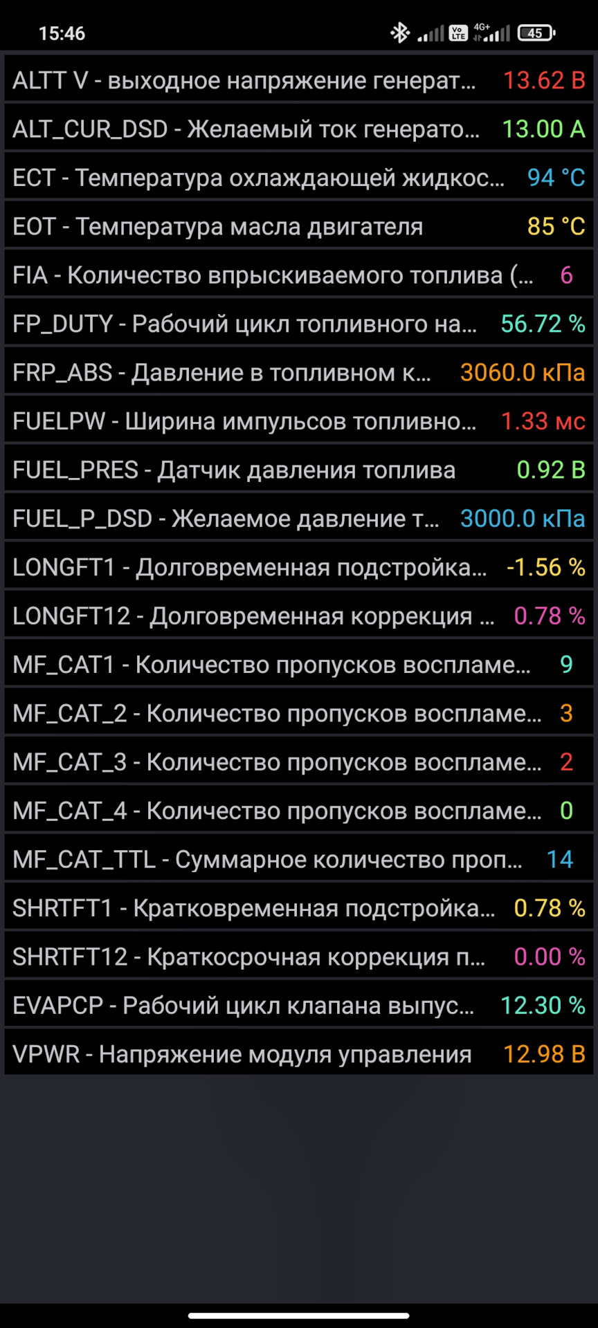 Почти в идеале — Mazda CX-5 (1G)