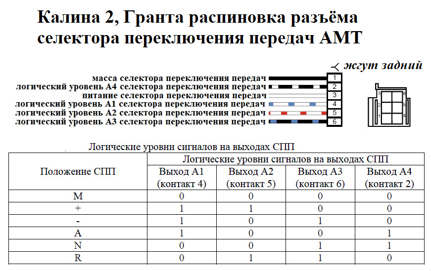 Распиновка селектора