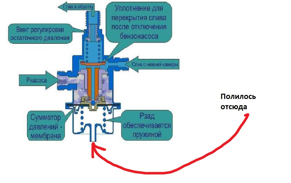 Неисправность регулятора