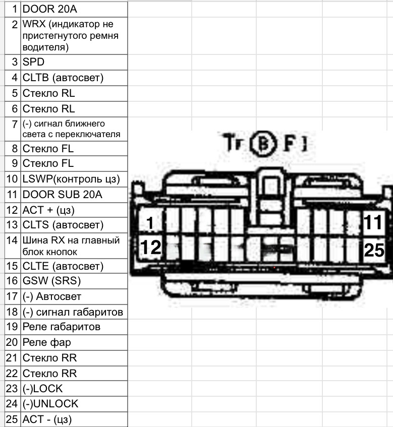 Блок управления 1jz ge vvti. Эбу 1jz gte. Схема подключения 1jz gte vvti jzx100. Распиновка эбу 1jz gte jzx100. Распиновка эбу 2 jz.