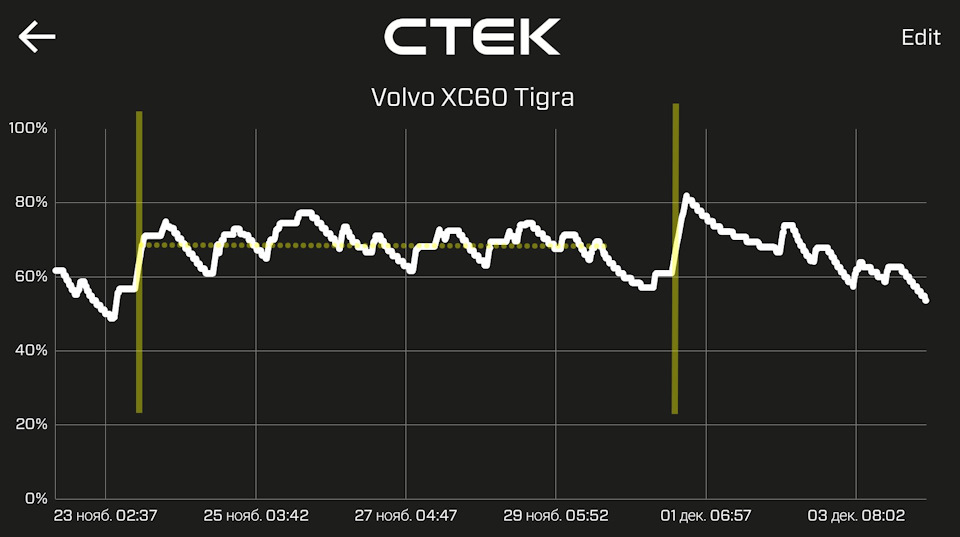 Фото в бортжурнале Volvo XC60 (1G)