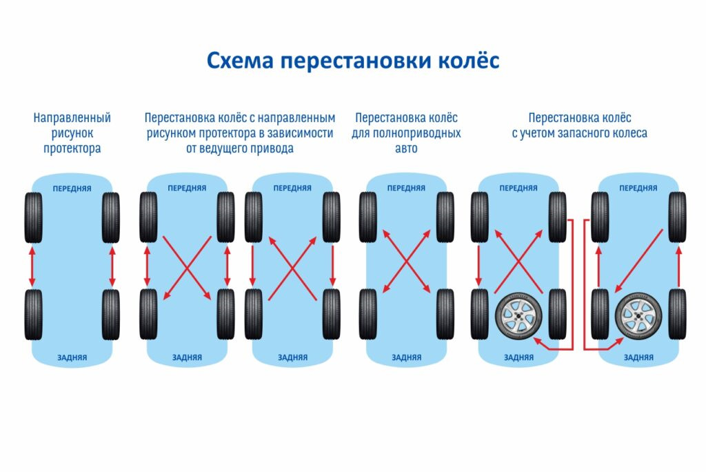 Как правильно заменить колеса Простые правила, которые помогут продлить срок службы колес - Goodyear Car Acces