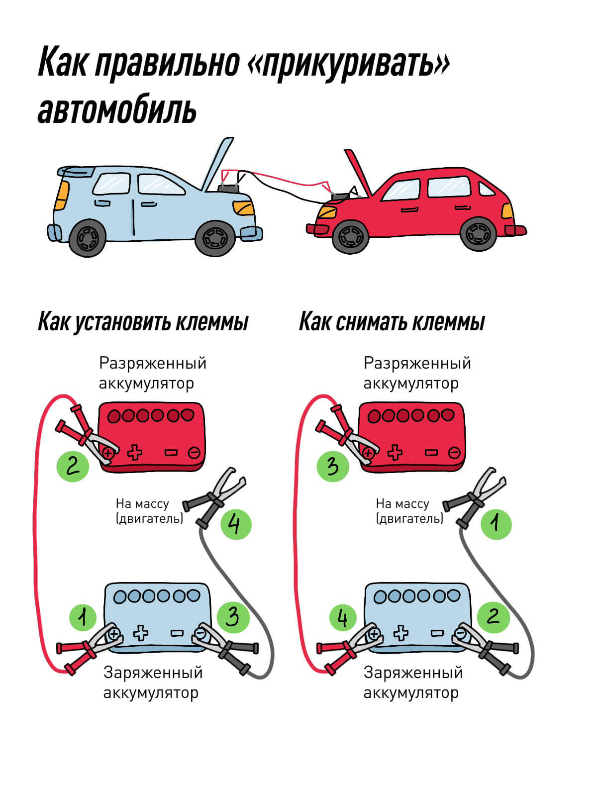 Какая последовательность подключения аккумулятора