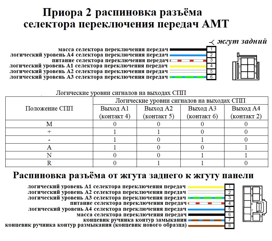электрическая схема приборной панели калина. схема приборной панели ваз 2170 приора. распиновка проводов приора.