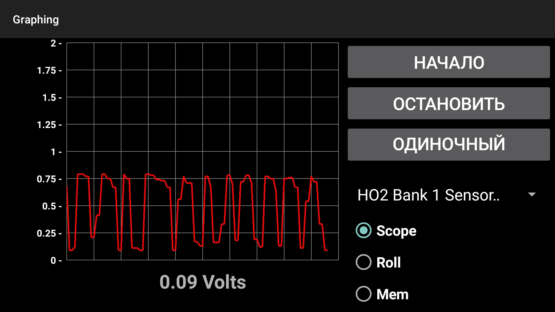 Повысился расход до 17 литров на 100( — Nissan Almera II (N16), 1,5 л ...