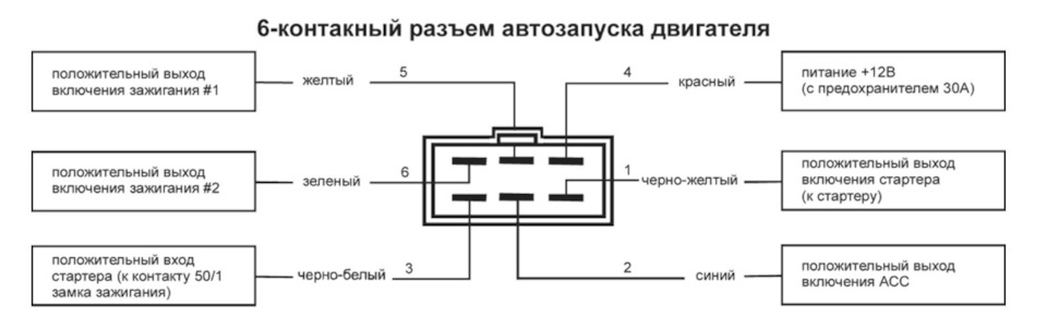 Другие модели StarLine / StarLine