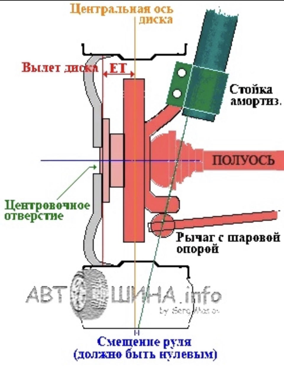 Вылет диска – все что нужно знать (Обновлено) — Tesla Model 3, 2021 года |  колёсные диски | DRIVE2