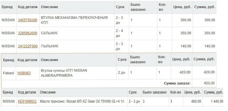 328586J000 Сальник NISSAN INFINITI | Запчасти на DRIVE2