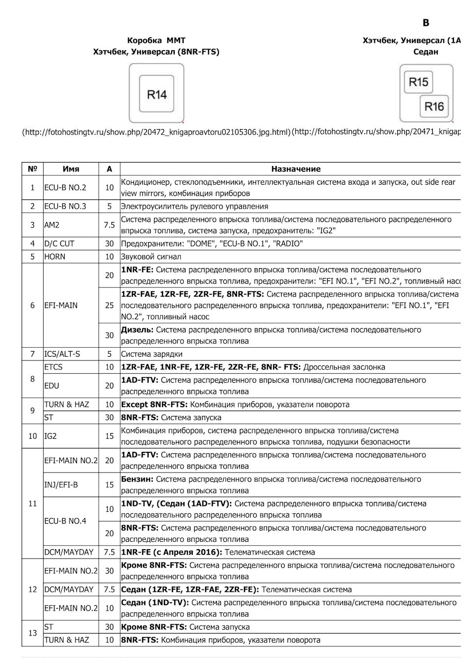 Схема предохранителей хино 300 в кабине