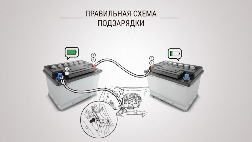 Дополнительные факторы выбора