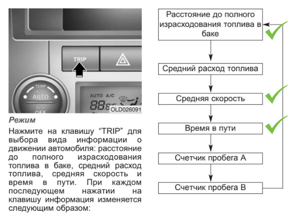 Какой режим установлен