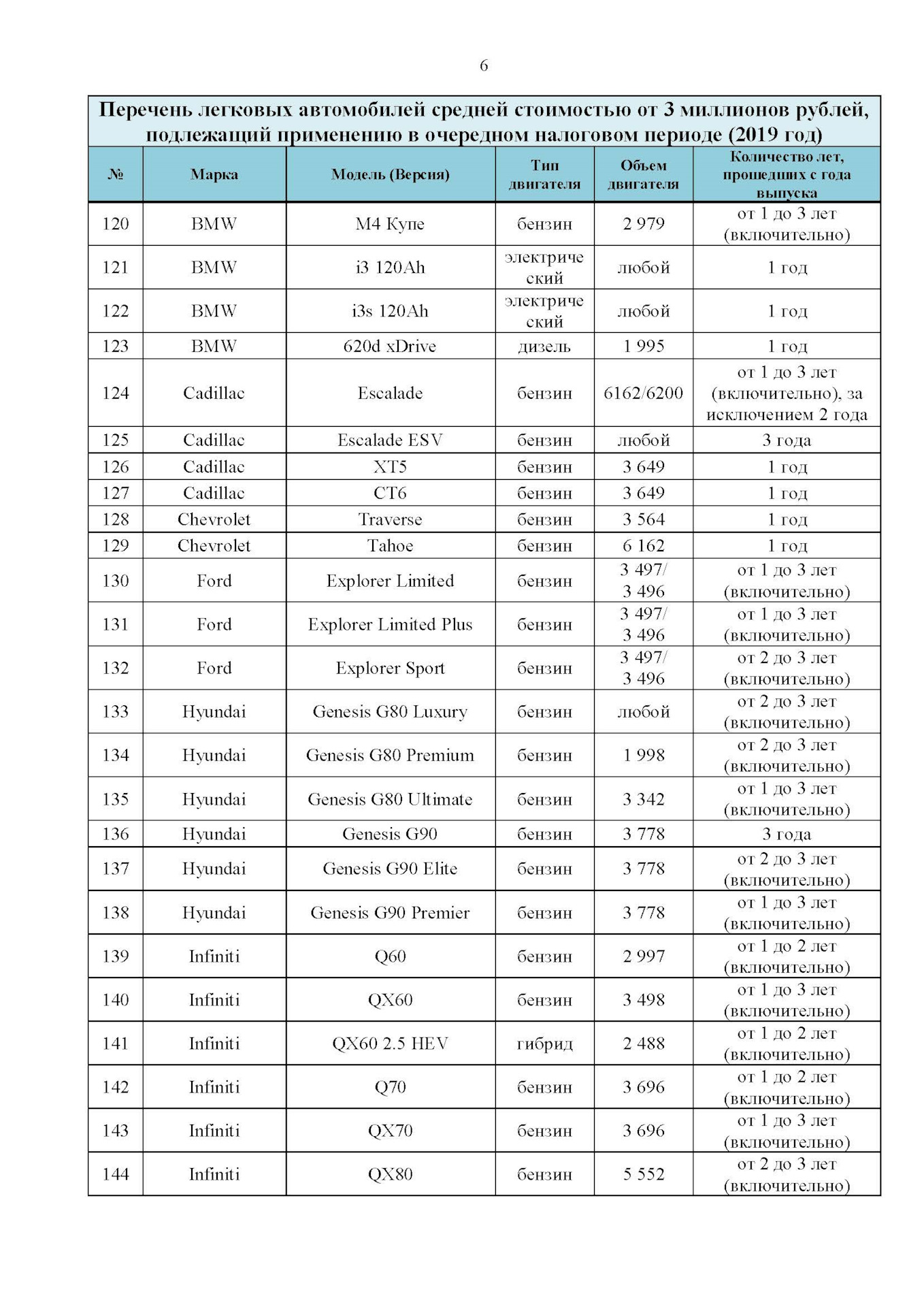 Реестр машин. Перечень авто. Реестр автомобилей. Налог на роскошь автомобили 2019 список автомобилей. Список автомобилей подлежащих налогу на роскошь.