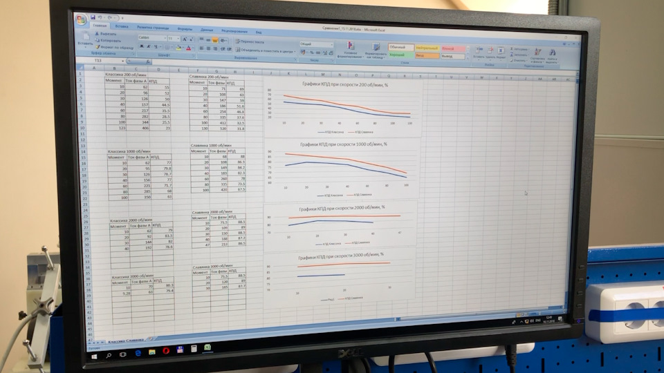 График КПД красный Славянка. — Mercedes-Benz A-Class (W168). Запчасти на фото: 1300006P