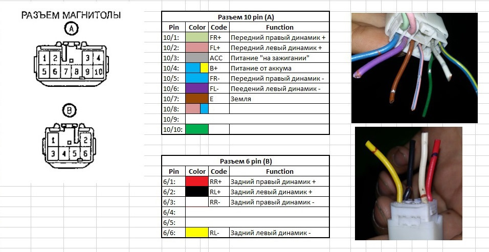 Распиновка евро 2 Как бюджетно, но кардинально улучшить звук штатной магнитолы. устанавливаем JBL 