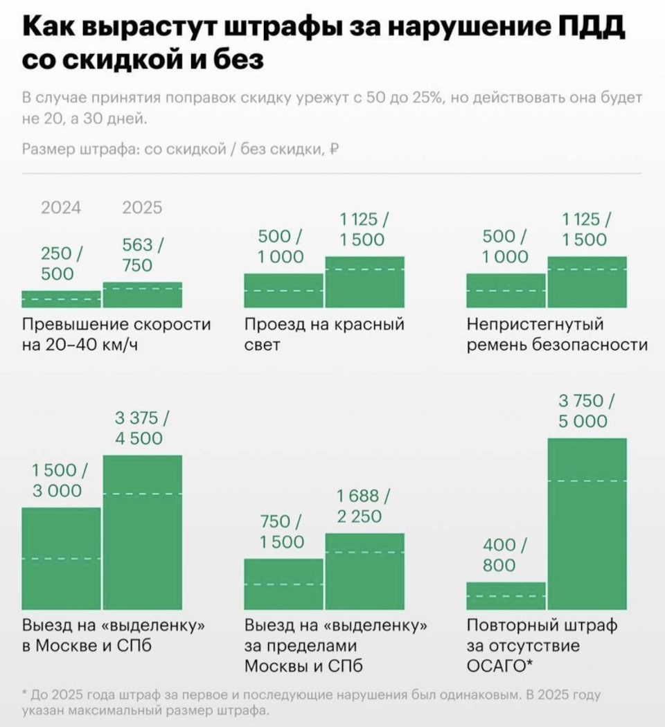 День Фотографий 2025