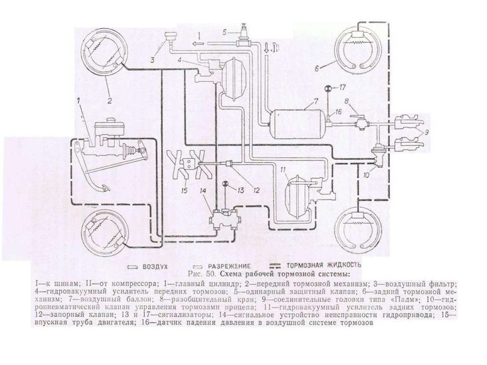 Пропадают тормоза газ 66